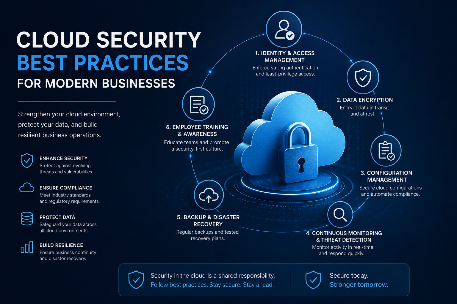 Cloud Security Best Practices for Modern Businesses